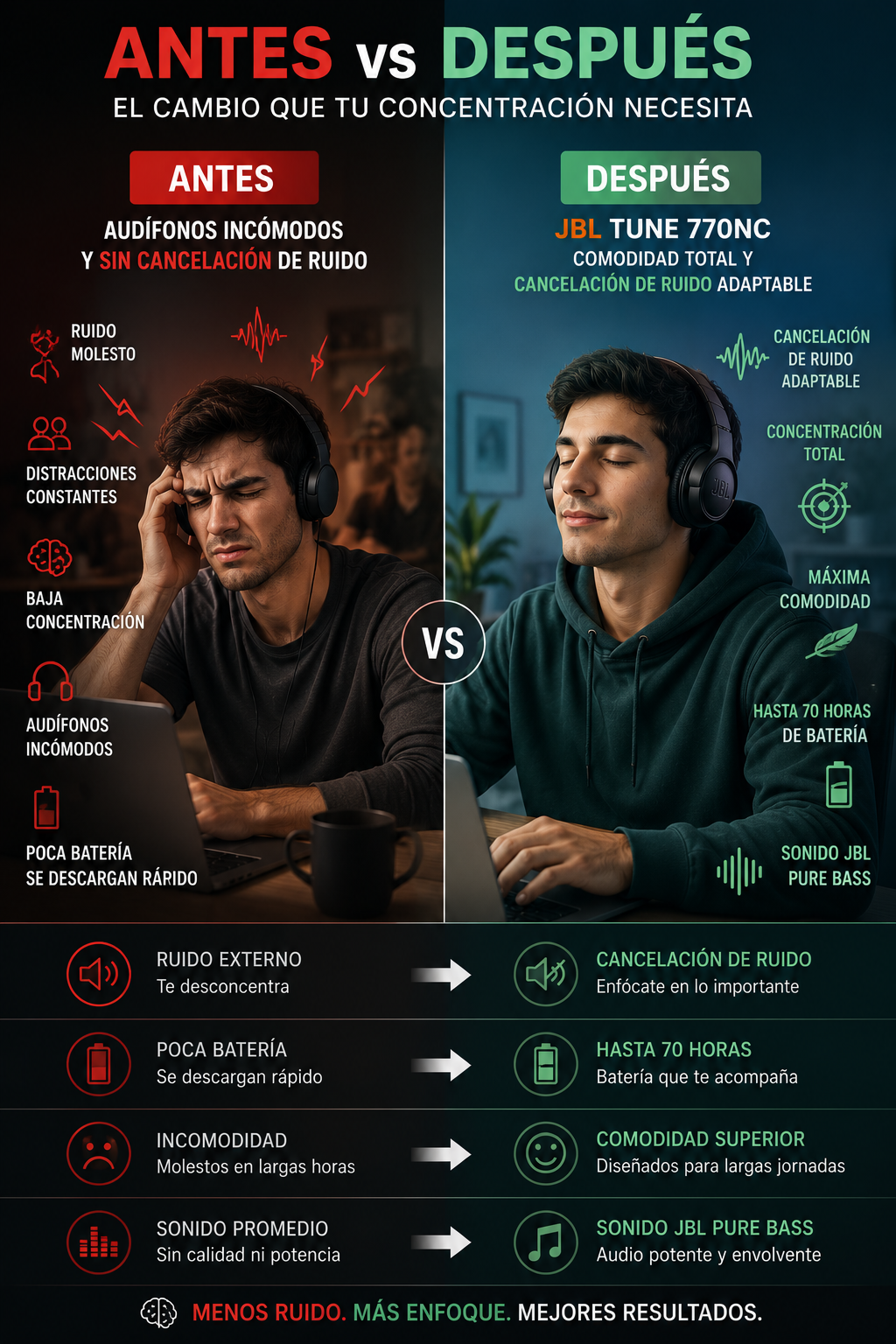 Antes y después con cancelación de ruido